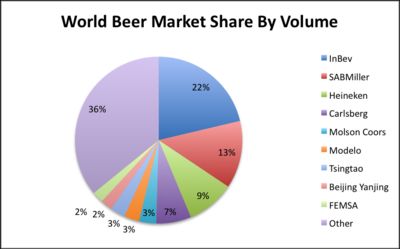 Beer_Market_Share