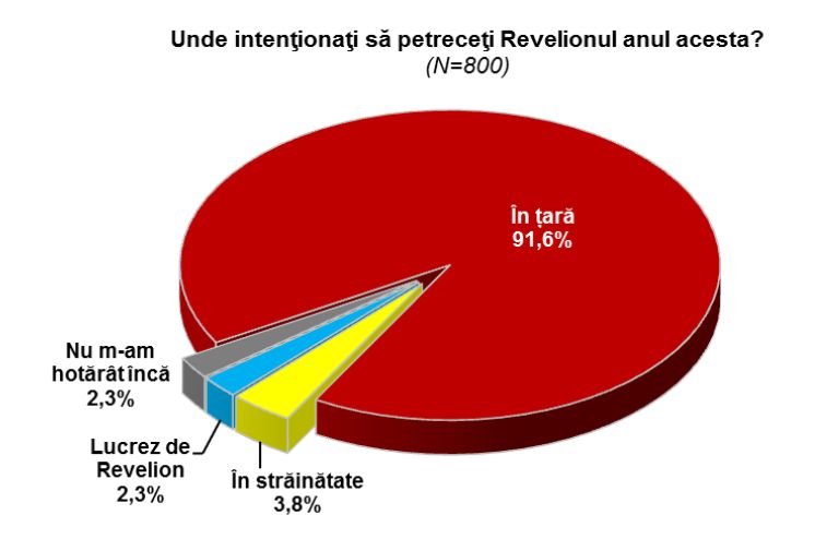 preferinteromanirevelion