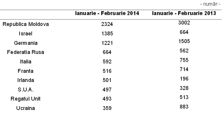turististrainiinbrasov