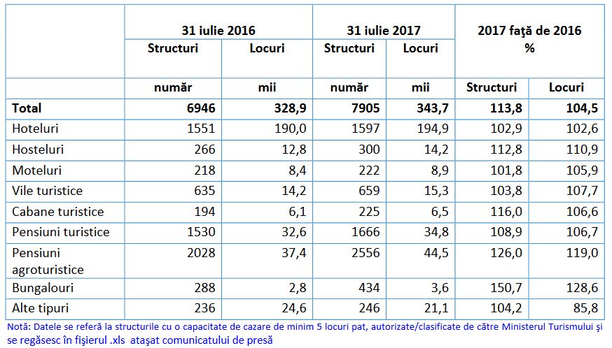 capacitatecazare2017
