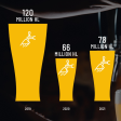 Scădere de 10% pentru piața locală de bere în primele luni ale anului