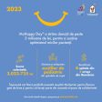 Peste 3 milioane de lei strânși în cadrul campaniei de donații McHappy Day®