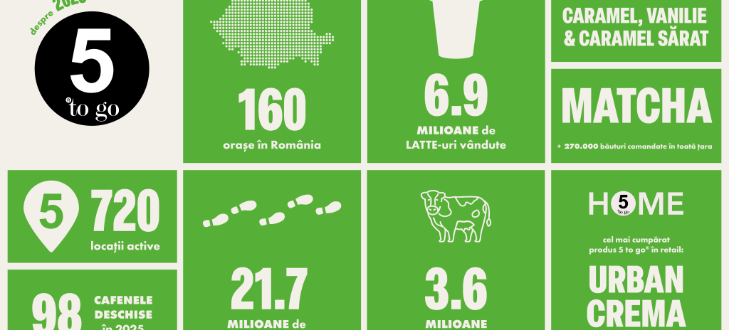 Bilanț 5 to go în 2025: 10 ani de creștere constantă